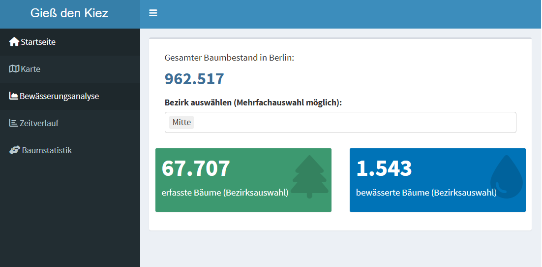 Ein Screenshot, der zeigt Dashboard Startseite mit Bezirk, wo absolut die meisten Bäume gegossen werden